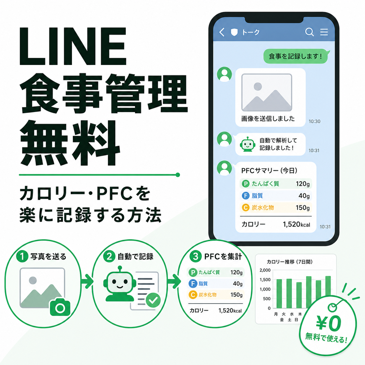 LINE 食事管理 無料|カロリー・PFCを楽に記録する方法