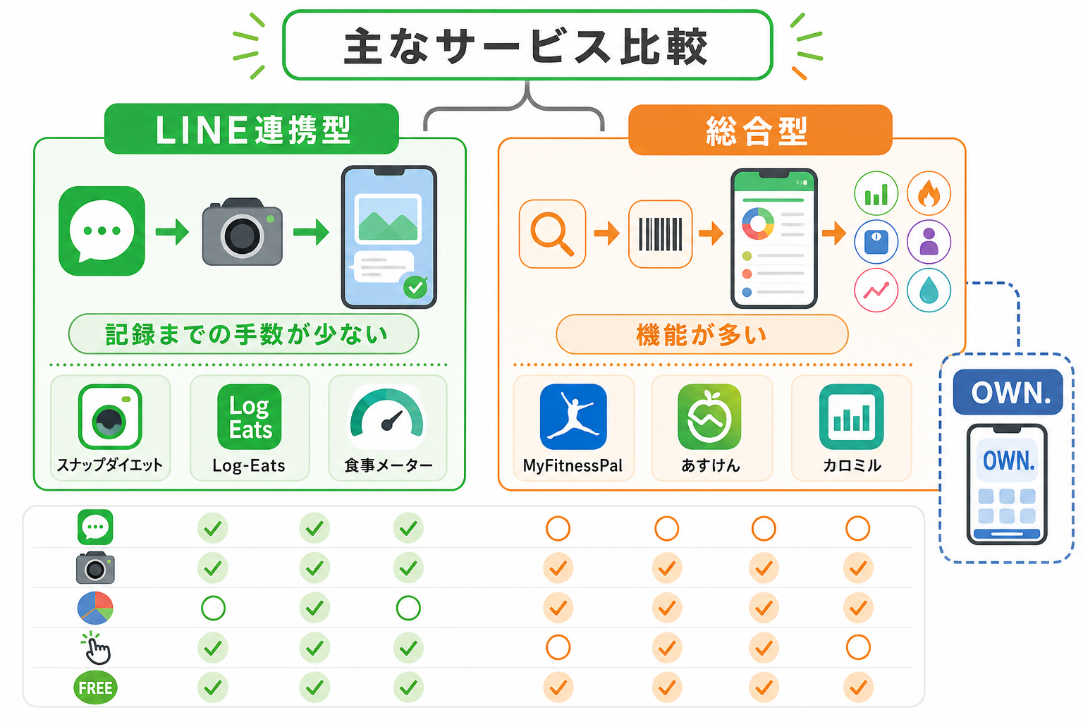 主なサービス比較