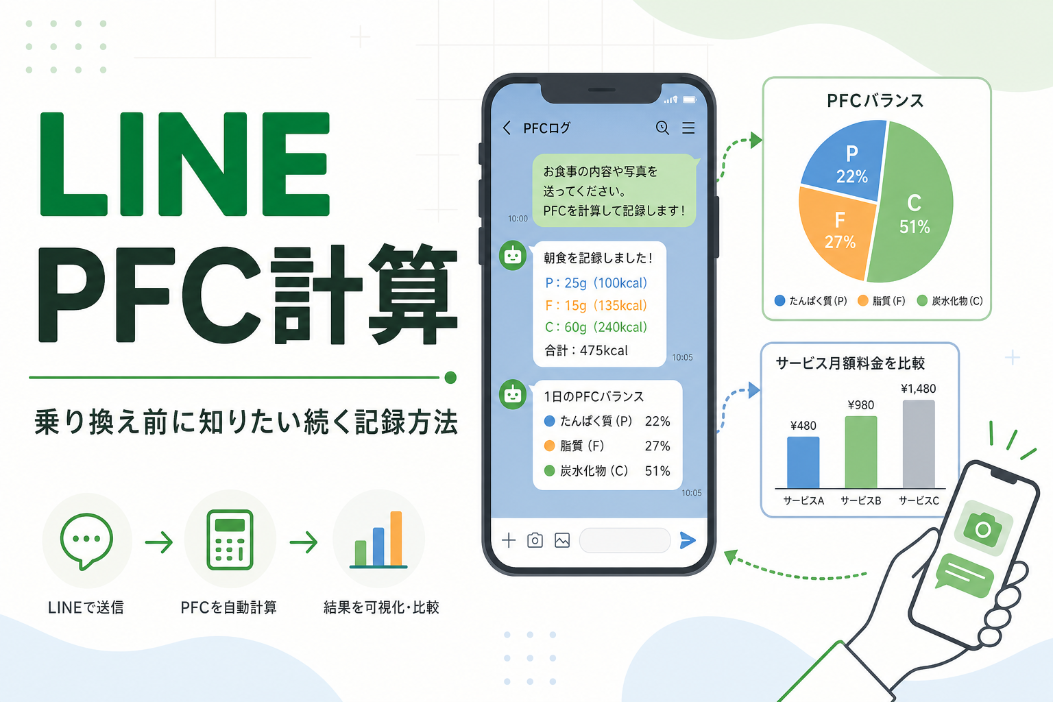 LINE PFC計算|乗り換え前に知りたい続く記録方法