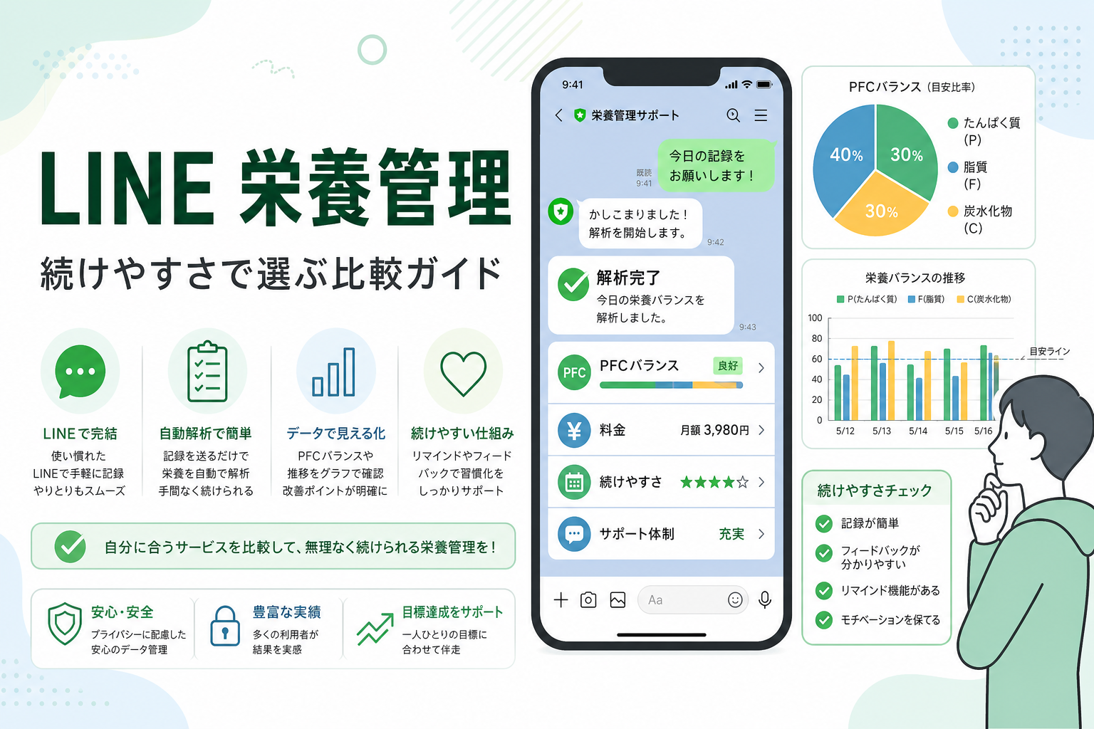 LINE 栄養管理|続けやすさで選ぶ比較ガイド
