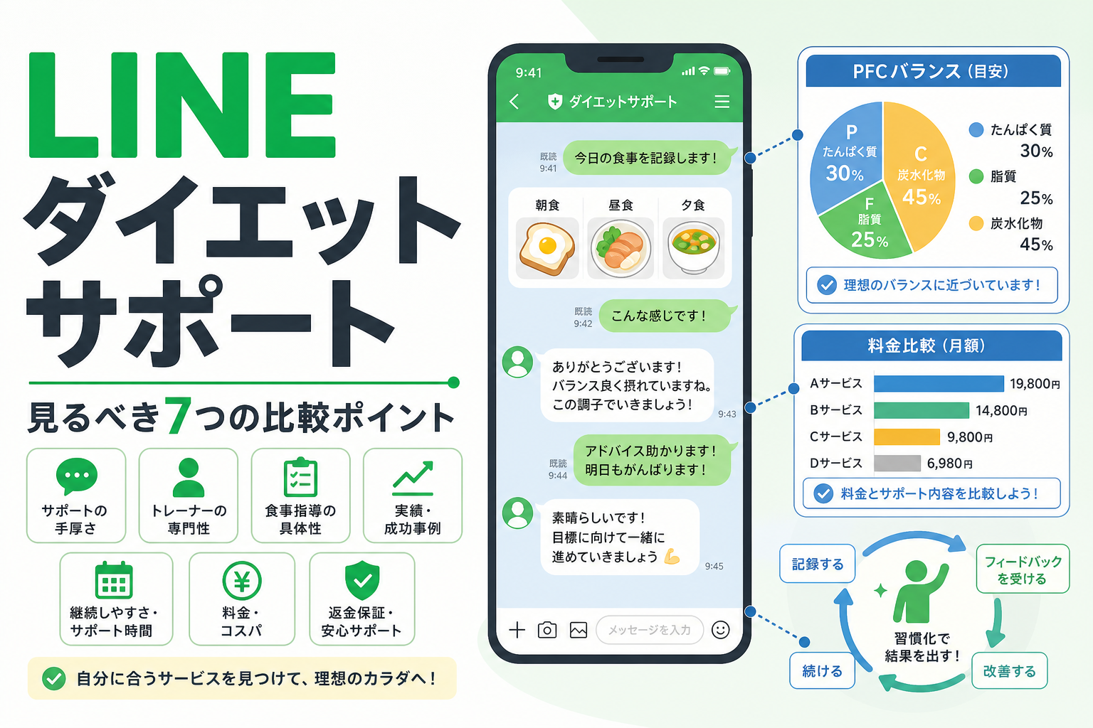 LINE ダイエットサポート|見るべき7つの比較ポイント