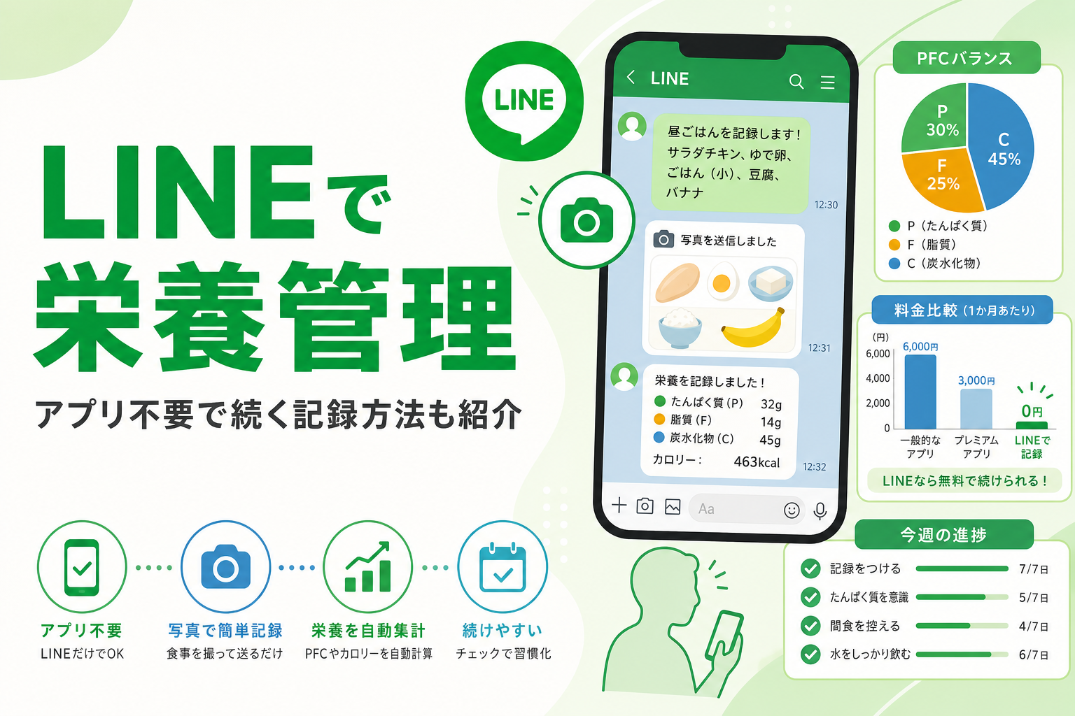 LINEで栄養管理|アプリ不要で続く記録方法も紹介