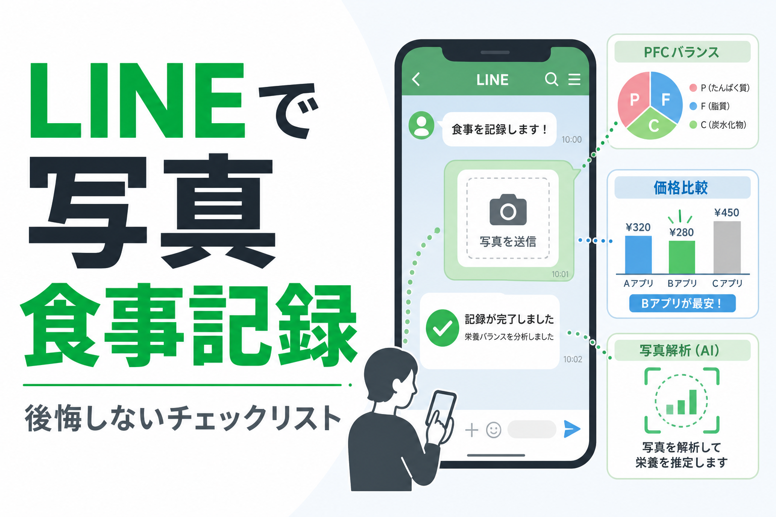LINEで写真 食事記録|後悔しないチェックリスト