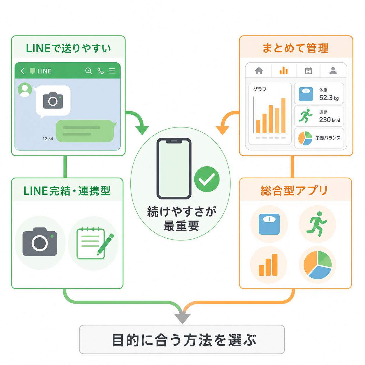 まず結論