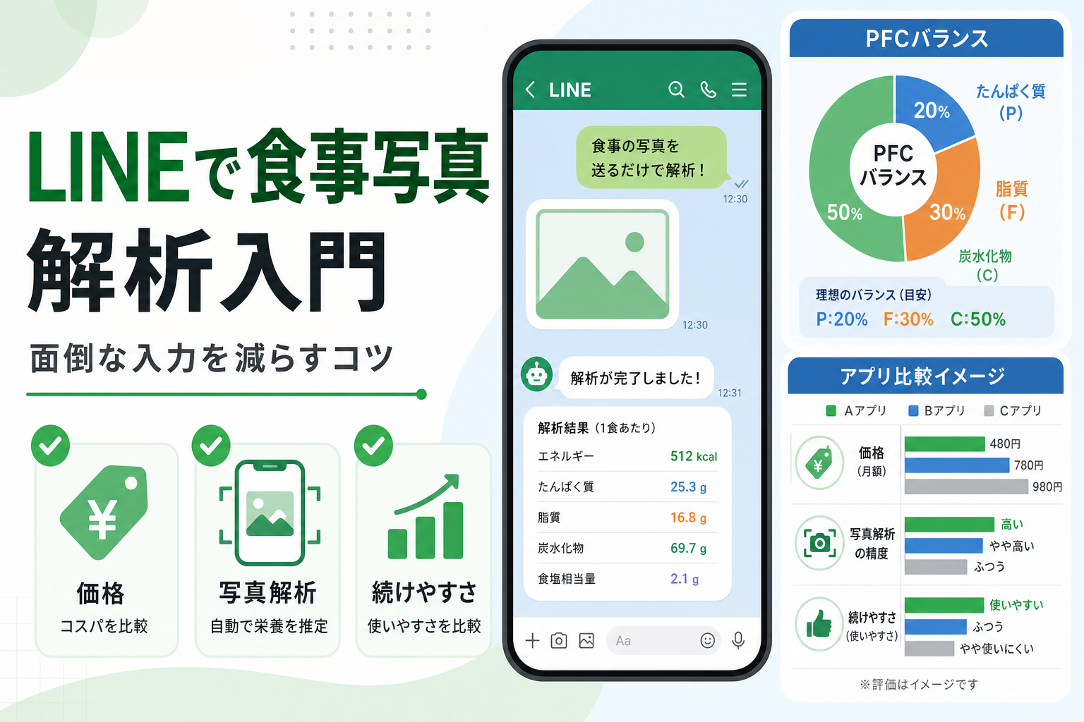 LINEで食事写真 解析入門｜面倒な入力を減らすコツ