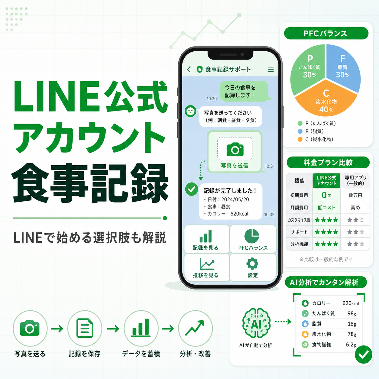 LINE公式アカウント 食事記録｜LINEで始める選択肢も解説