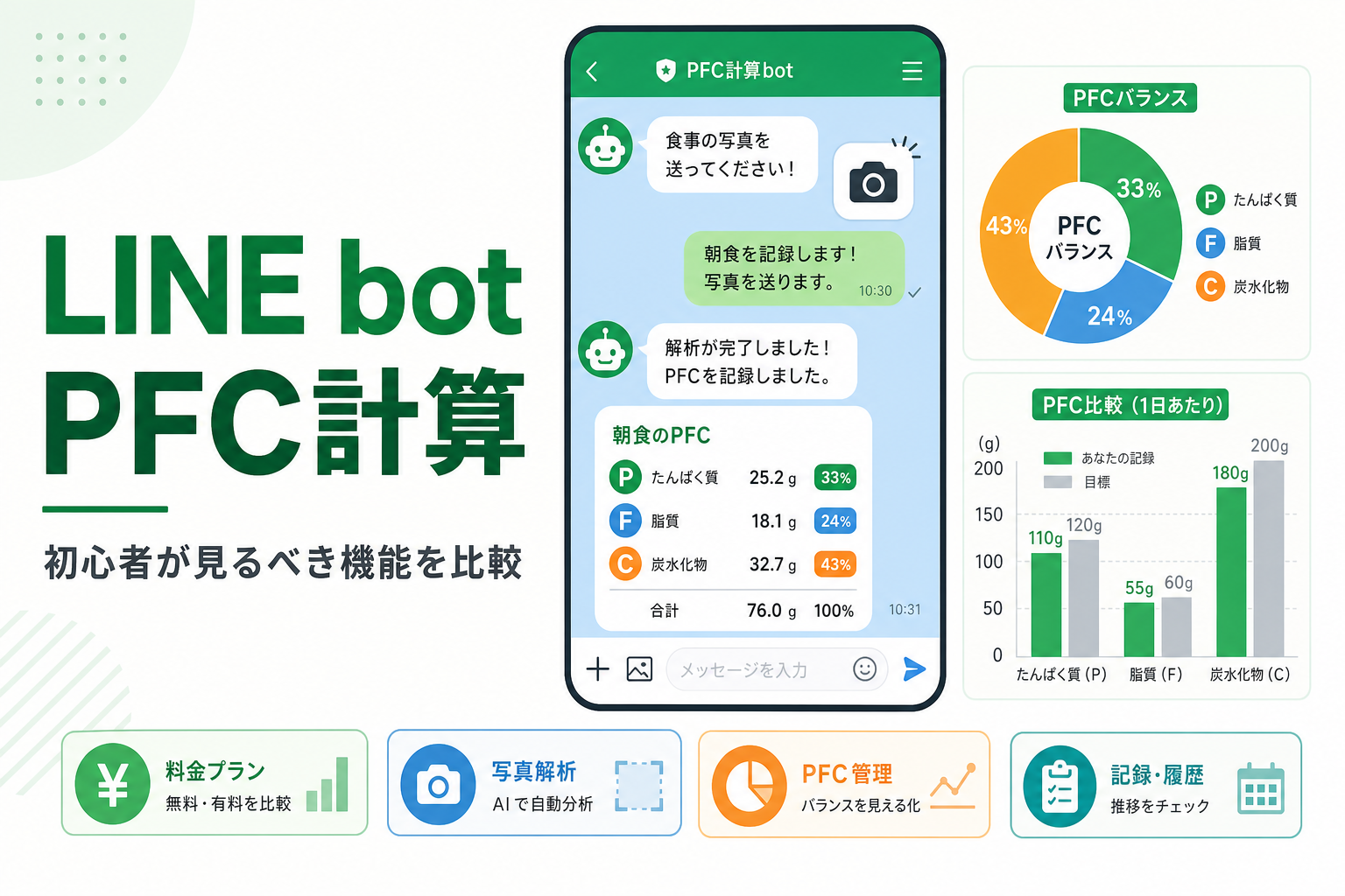 LINE bot PFC計算|初心者が見るべき機能を比較