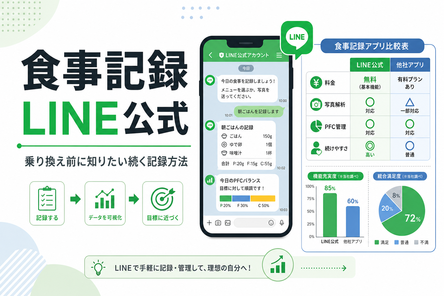 食事記録 LINE公式|乗り換え前に知りたい続く記録方法