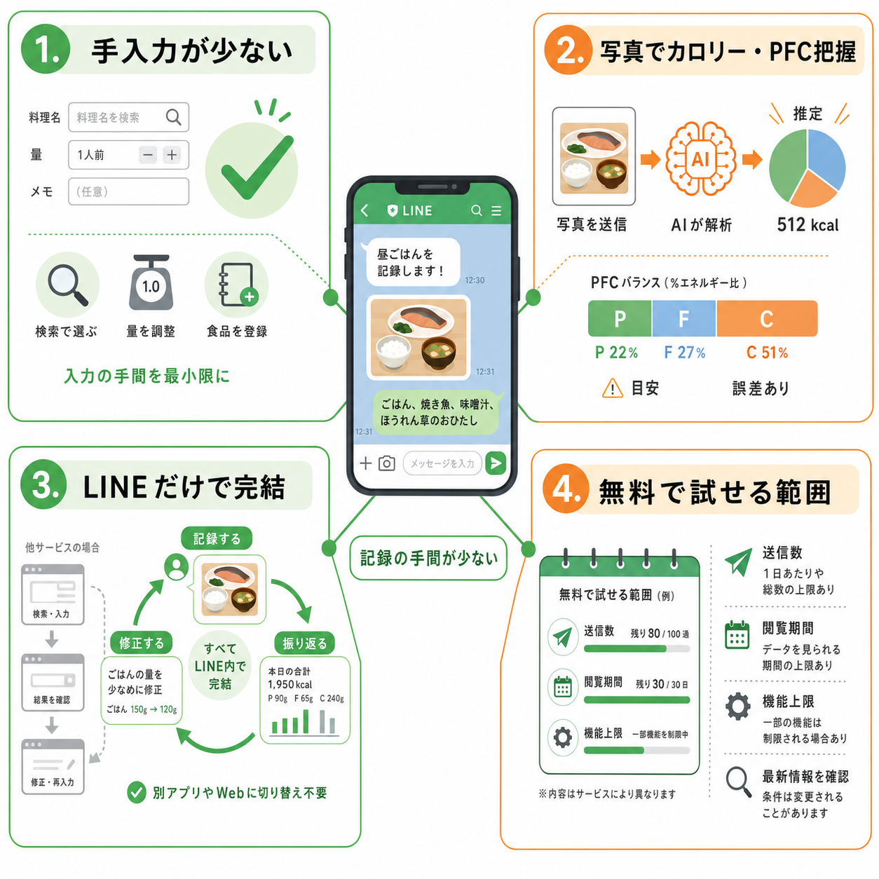 食事記録アプリを選ぶ基準