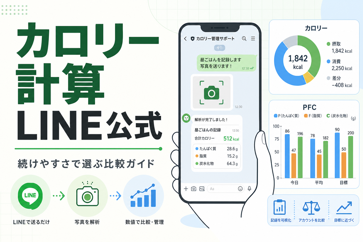 カロリー計算 LINE公式|続けやすさで選ぶ比較ガイド