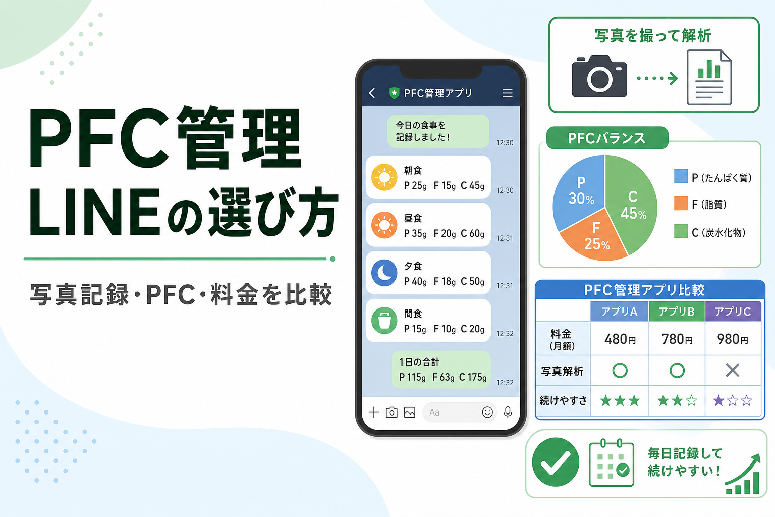 PFC管理 LINEの選び方|写真記録・PFC・料金を比較