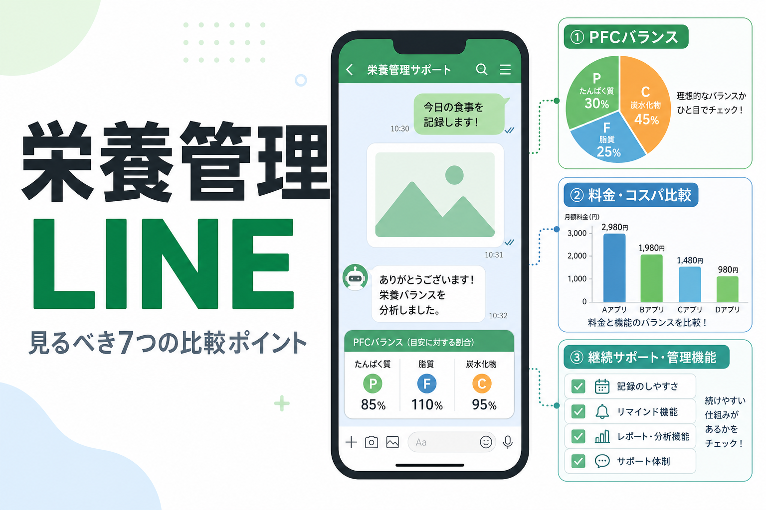 栄養管理 LINE|見るべき7つの比較ポイント