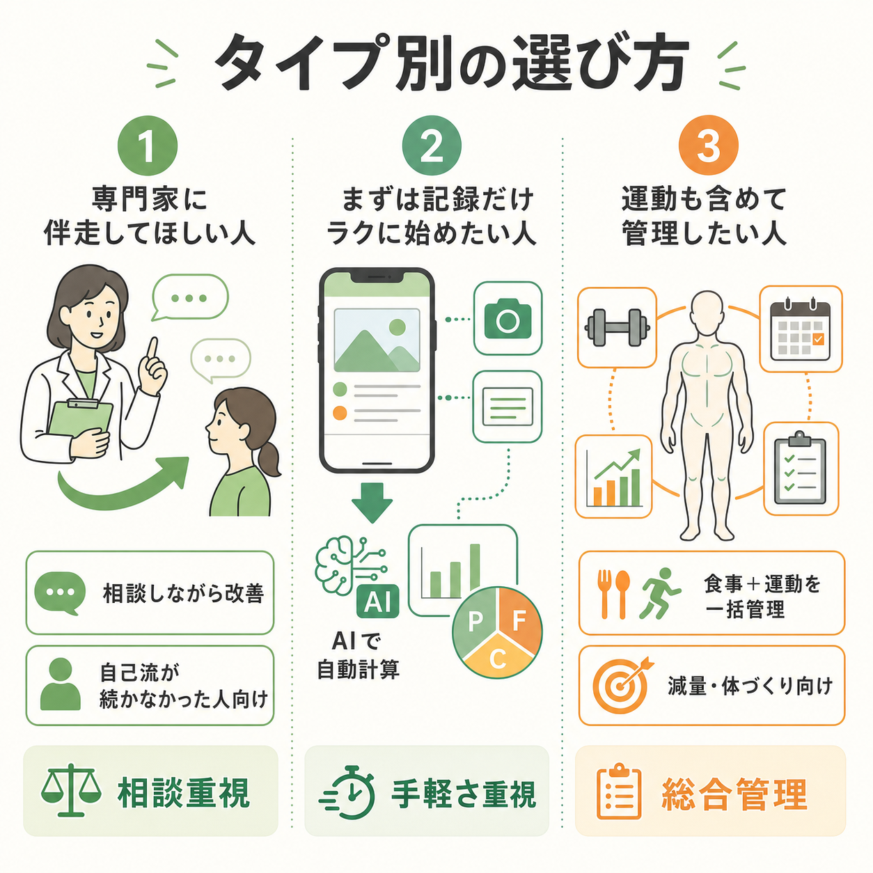 タイプ別の選び方