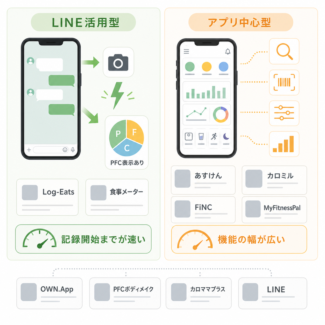 主なサービス比較