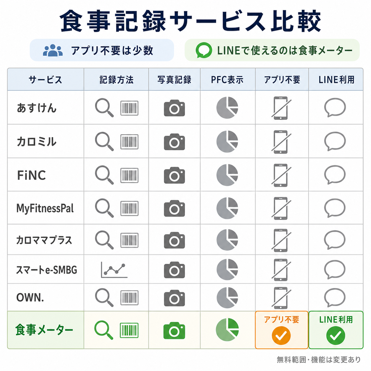 比較表