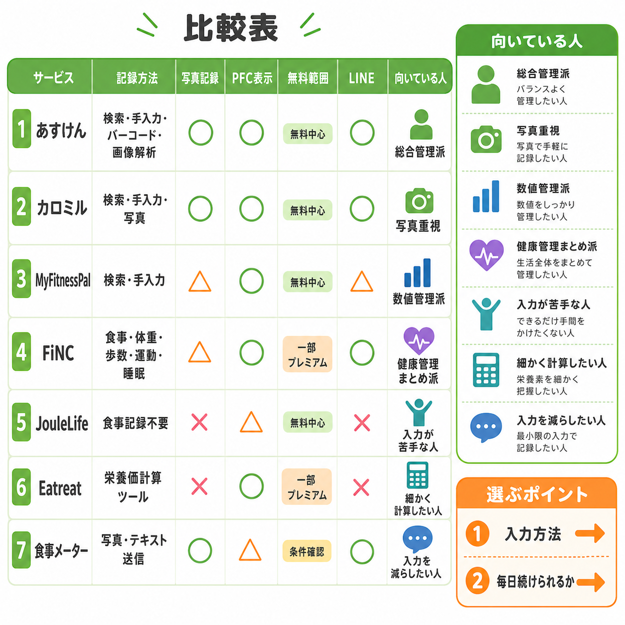 比較表