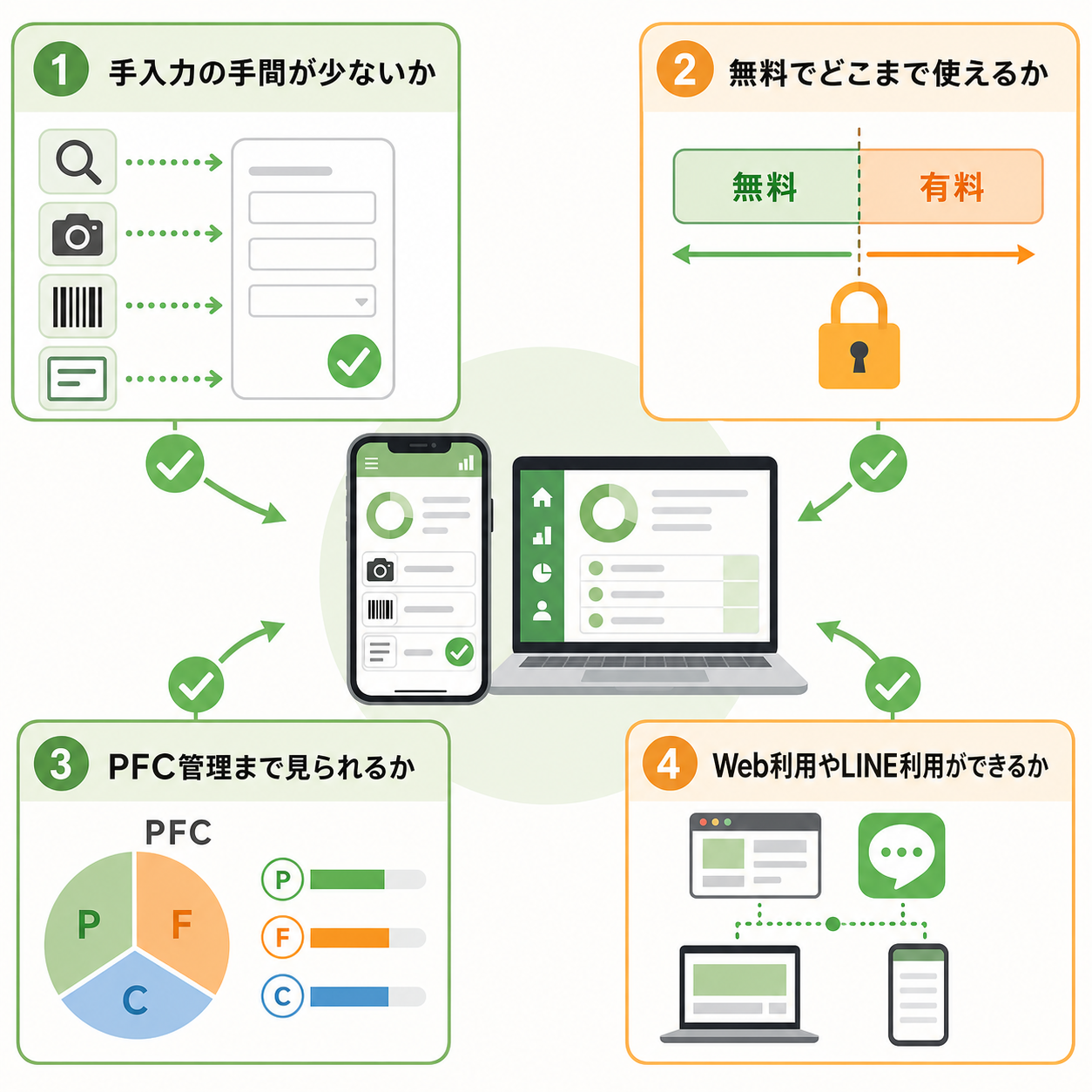食事記録アプリを選ぶ基準