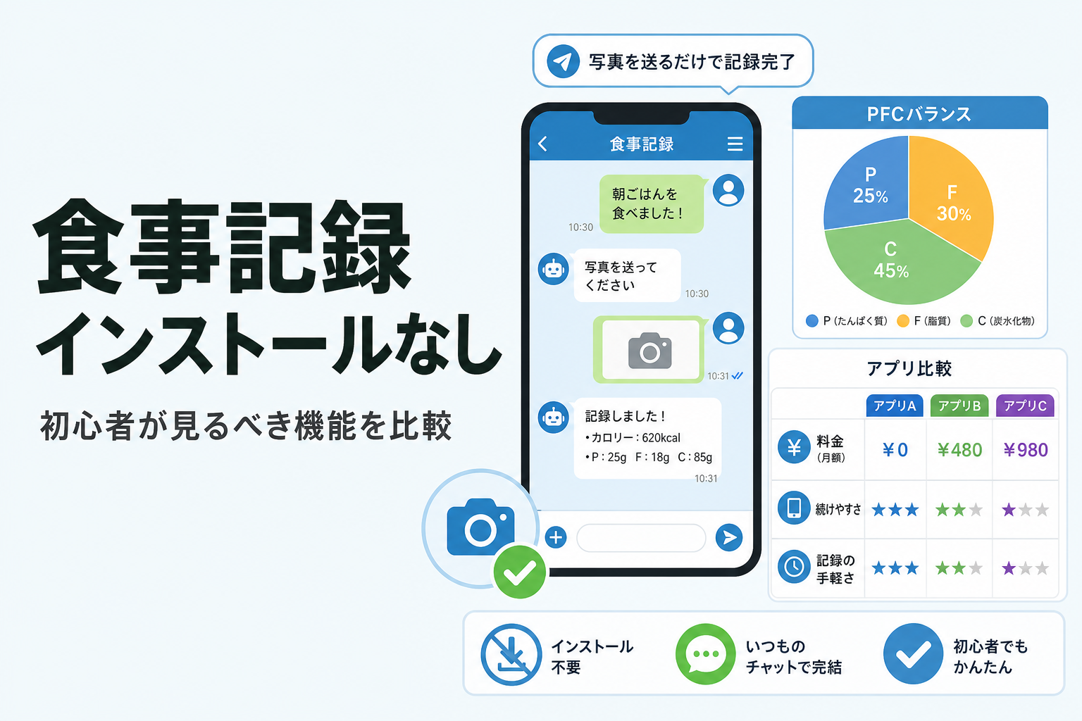 食事記録 インストールなし|初心者が見るべき機能を比較