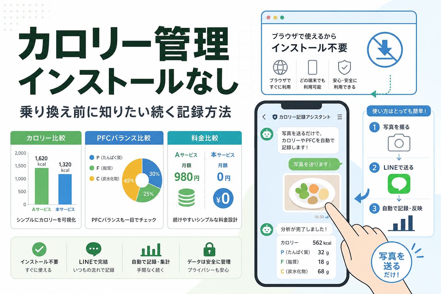 カロリー管理 インストールなし|乗り換え前に知りたい続く記録方法