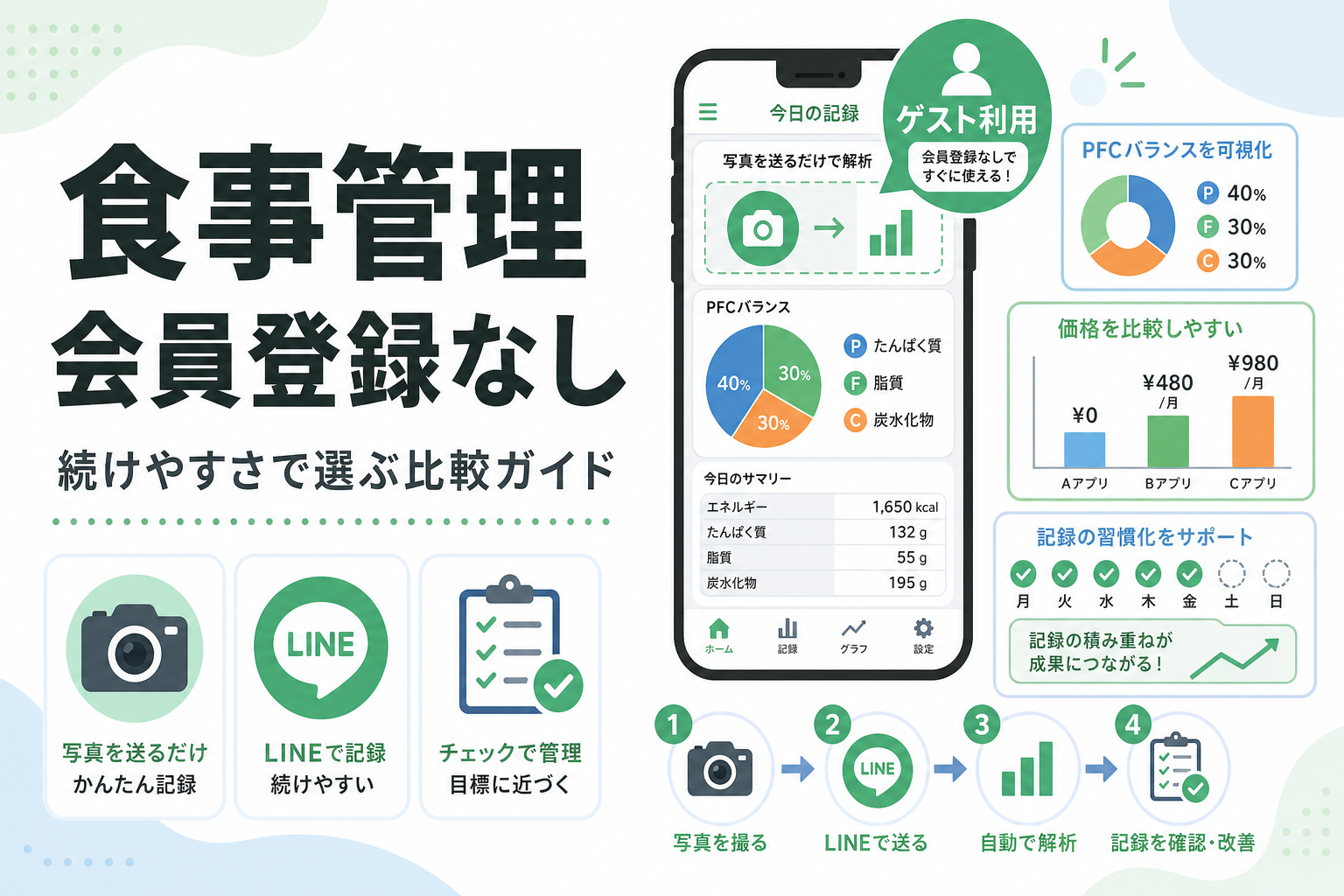 食事管理 会員登録なし|続けやすさで選ぶ比較ガイド