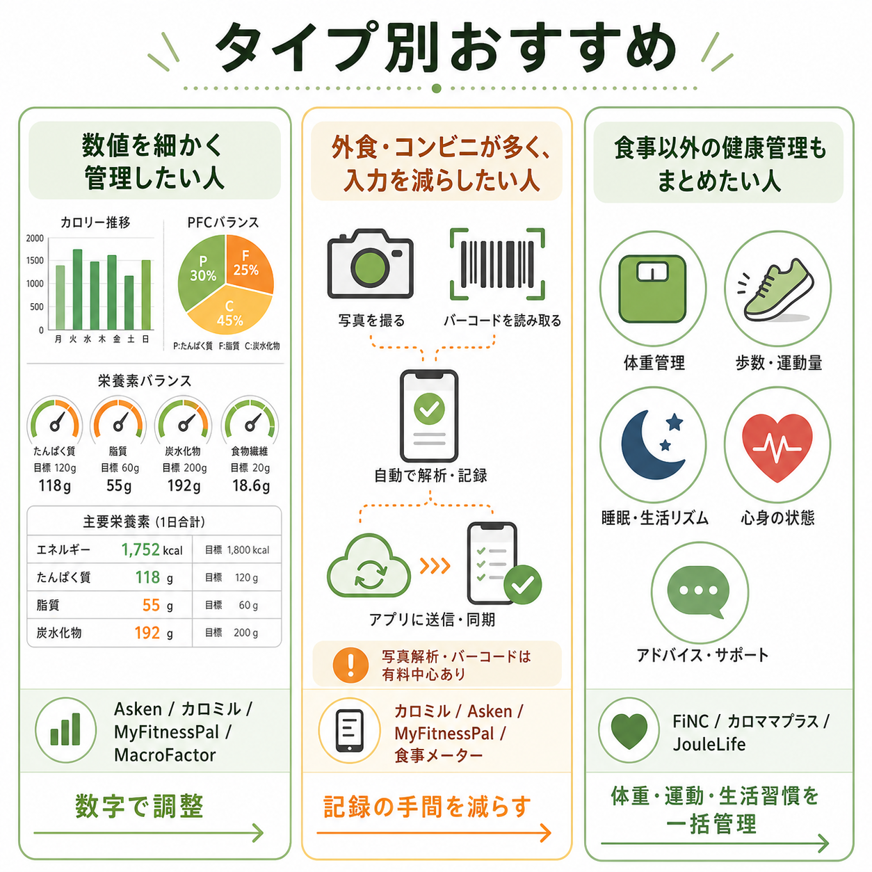 タイプ別おすすめ