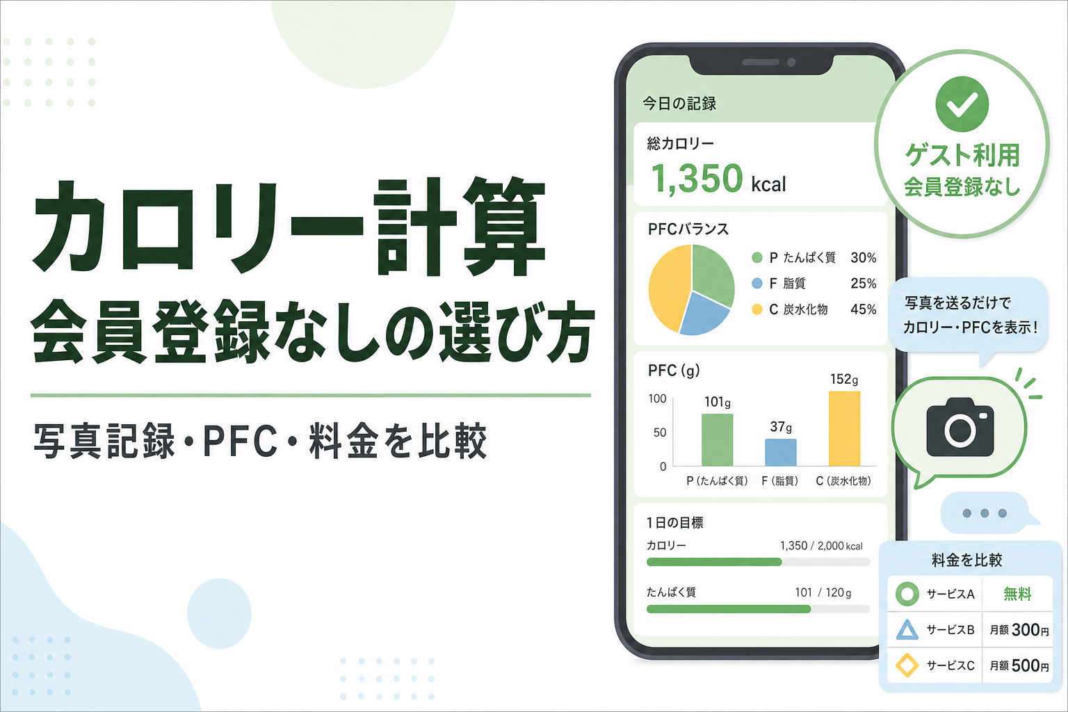 カロリー計算 会員登録なしの選び方|写真記録・PFC・料金を比較