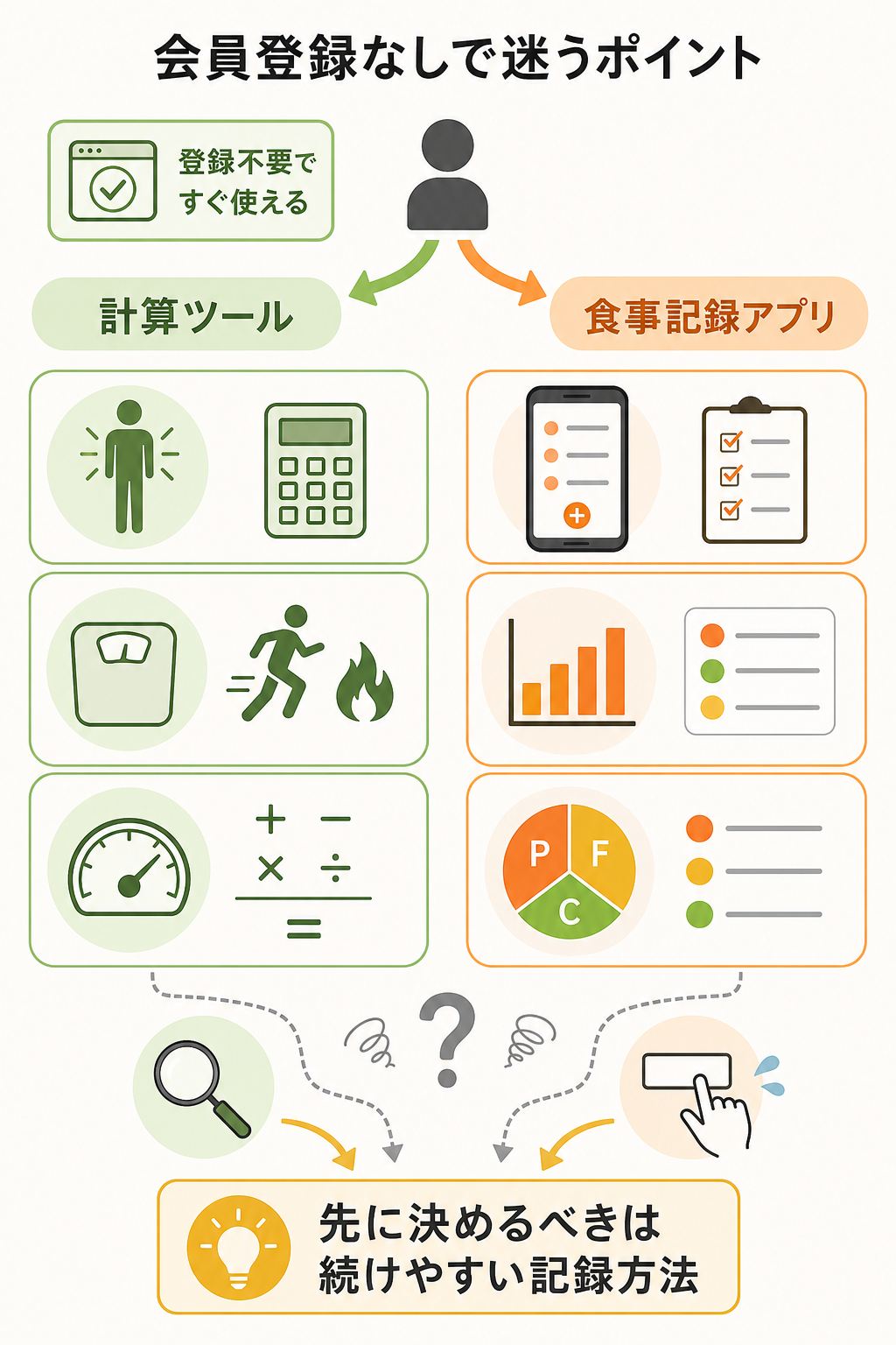 会員登録なしで使いたい人が迷いやすい理由