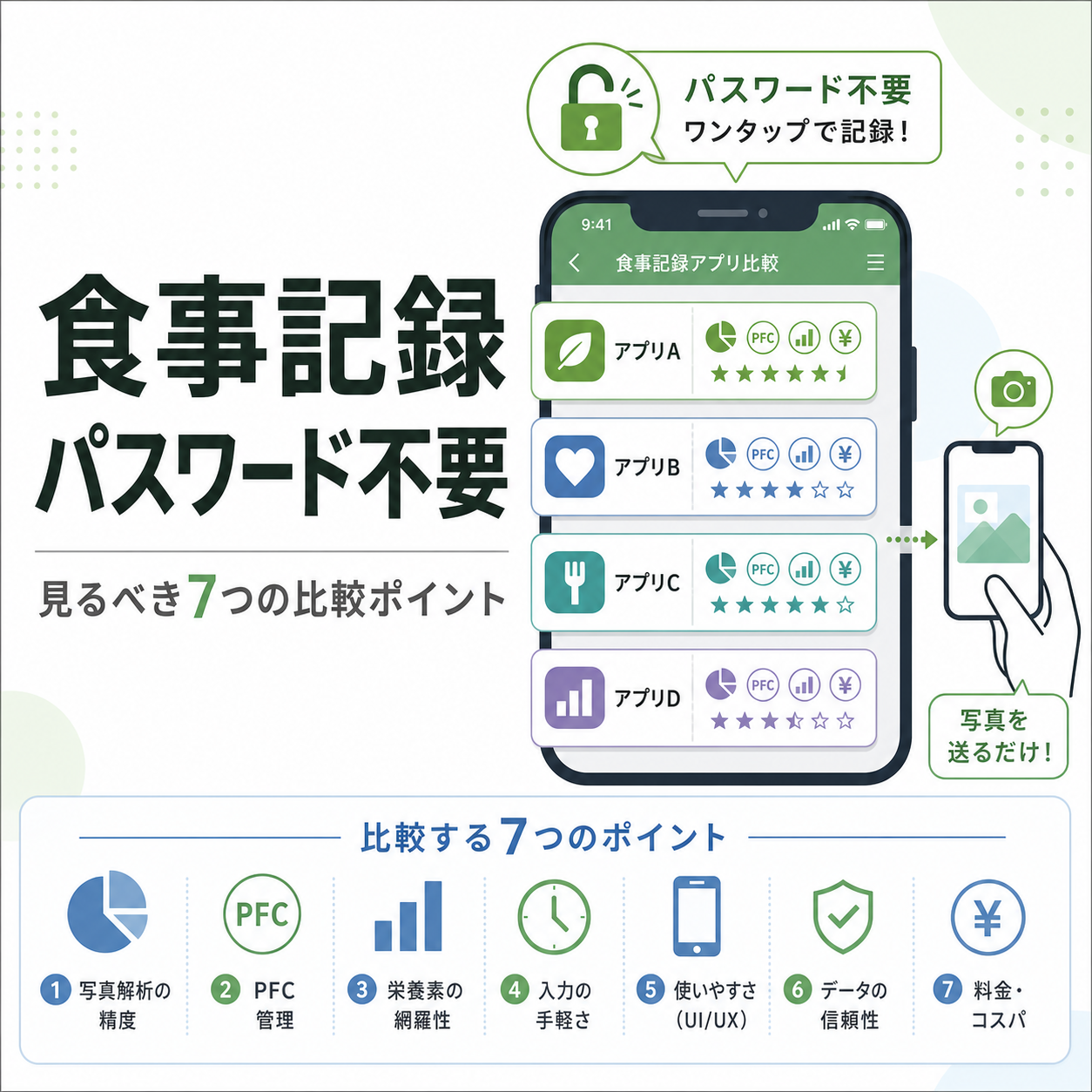 食事記録 パスワード不要|見るべき7つの比較ポイント