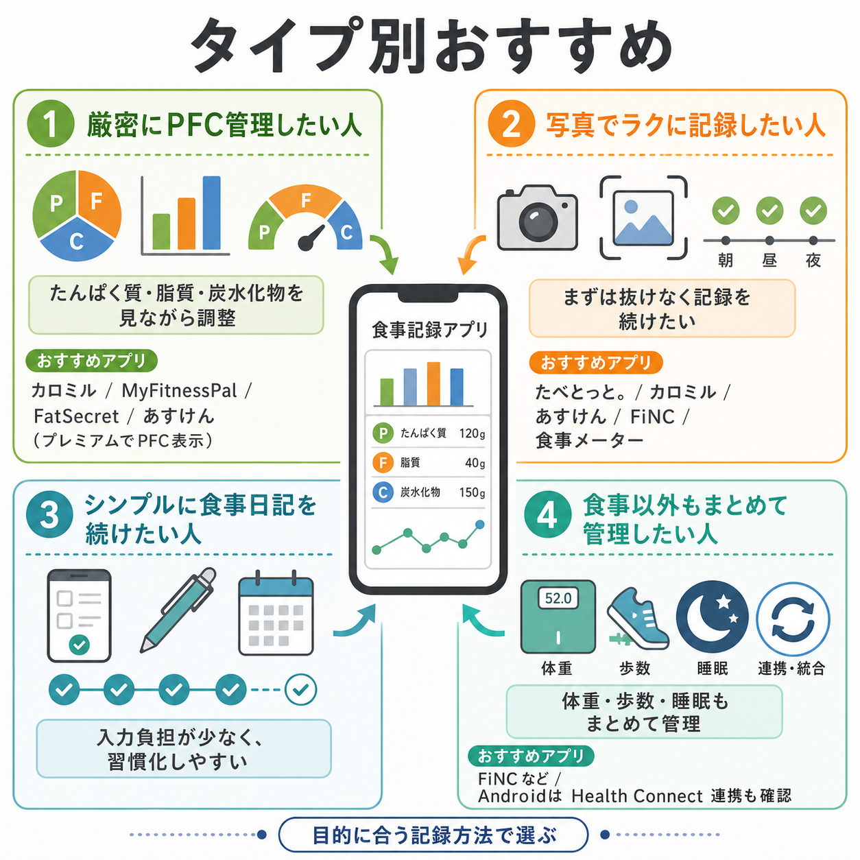 タイプ別おすすめ