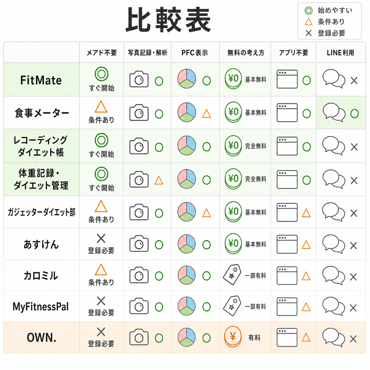 比較表