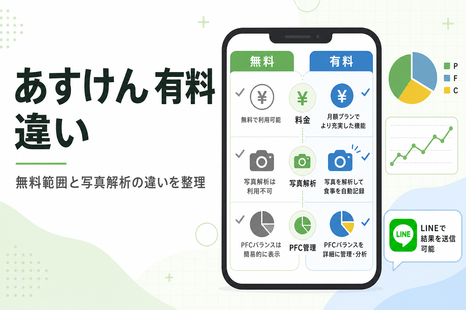 あすけん 有料 違い|無料範囲と写真解析の違いを整理