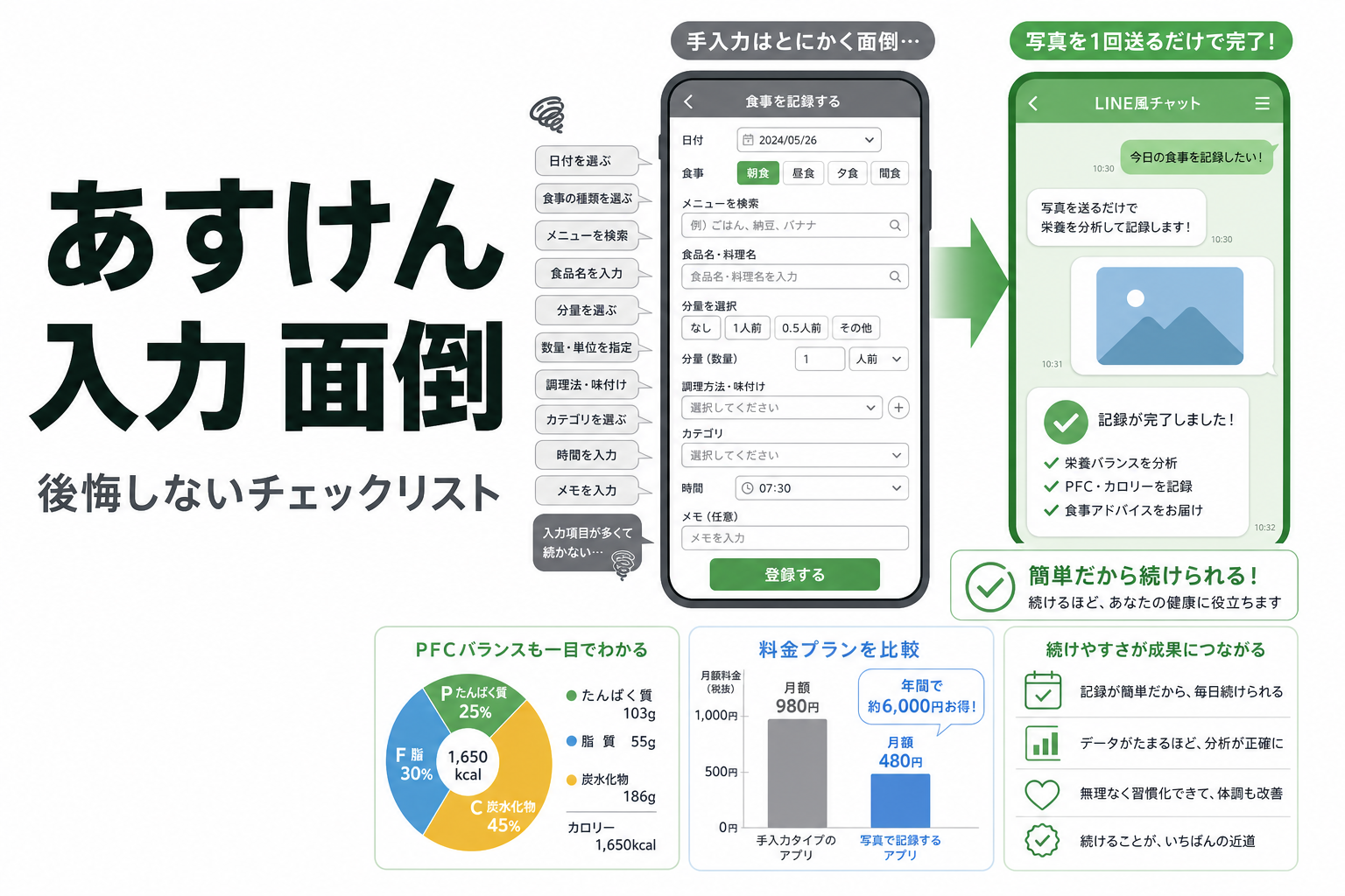 あすけん 入力 面倒|後悔しないチェックリスト