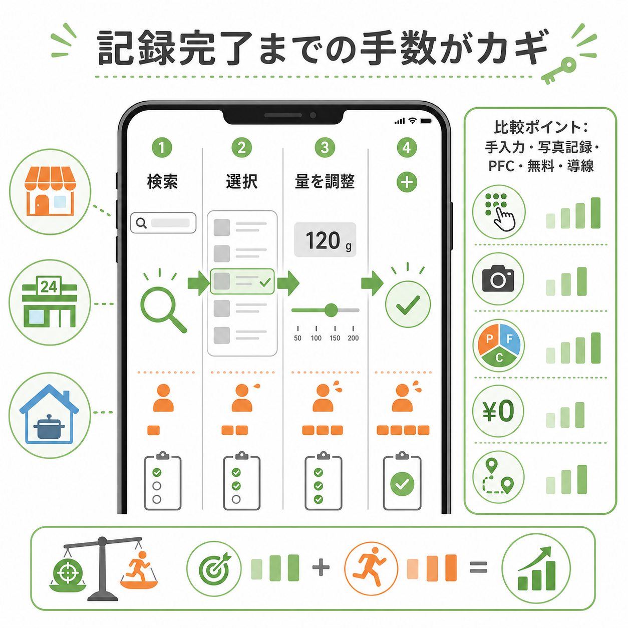 「あすけんの入力が面倒」と感じたら、比較すべきは機能の多さより「記録完了までの手数」