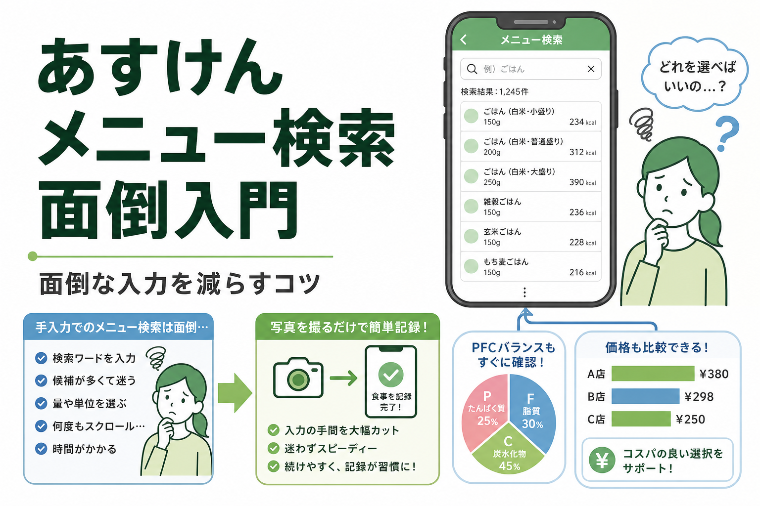 あすけん メニュー検索 面倒入門|面倒な入力を減らすコツ