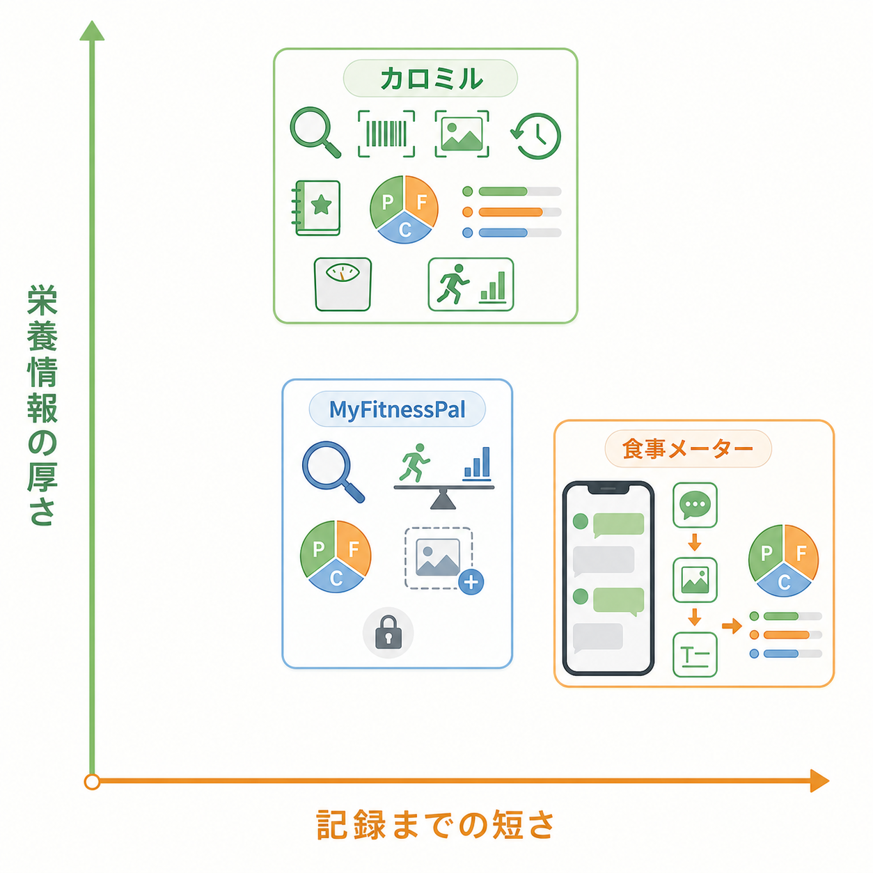 比較表