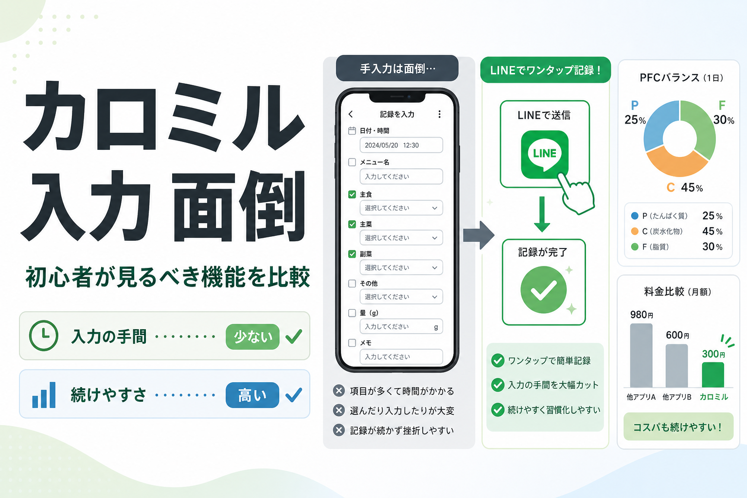 カロミル 入力 面倒|初心者が見るべき機能を比較