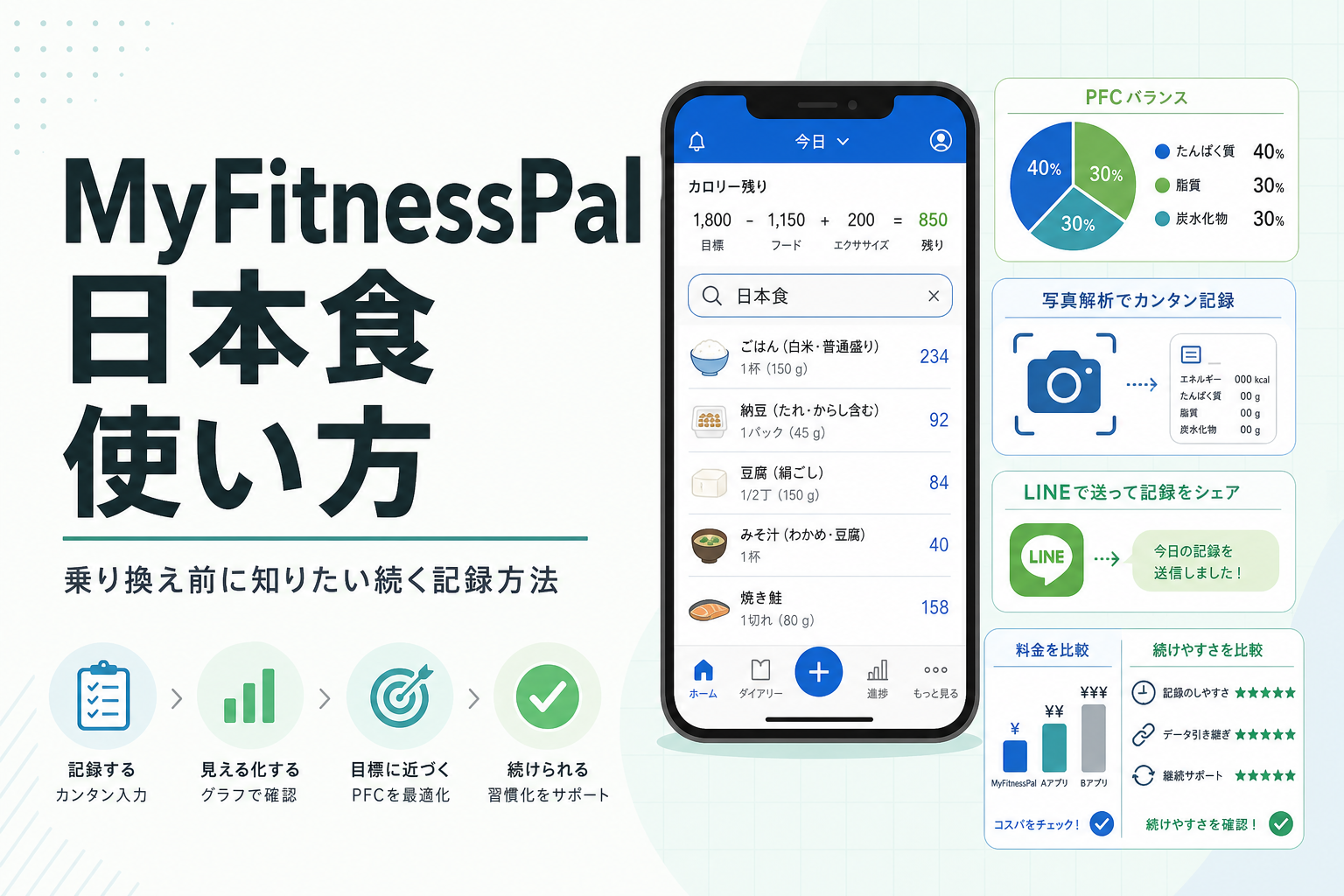 MyFitnessPal 日本食 使い方|乗り換え前に知りたい続く記録方法