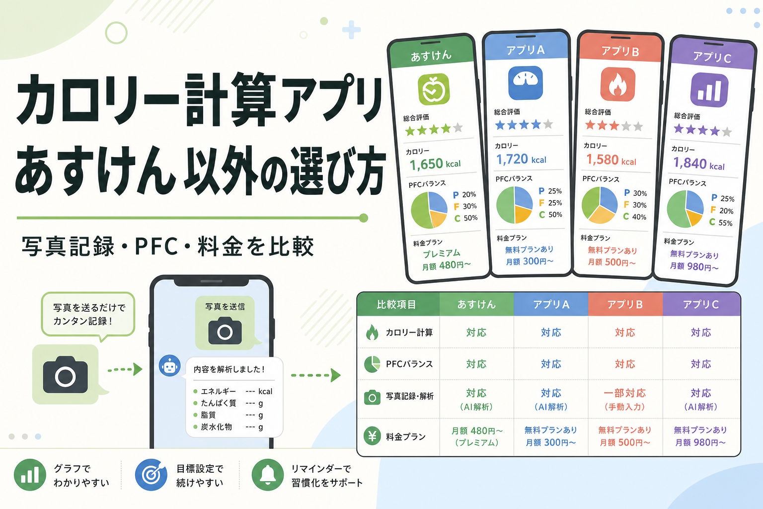 カロリー計算アプリ あすけん以外の選び方|写真記録・PFC・料金を比較