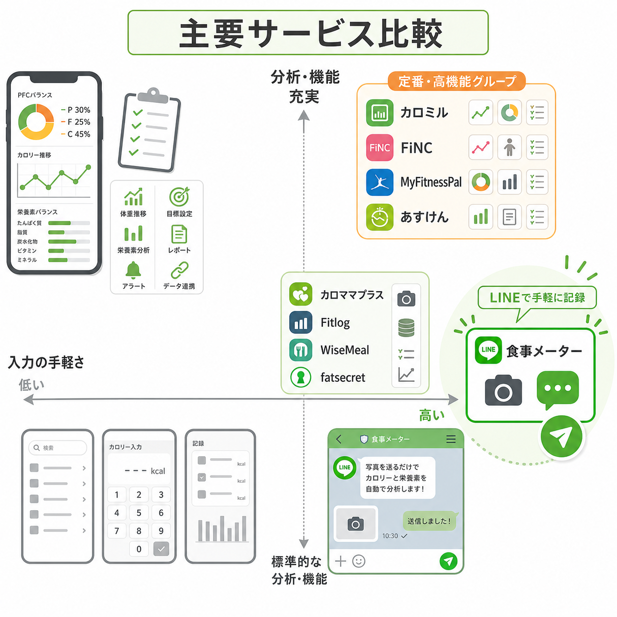 主要サービス比較