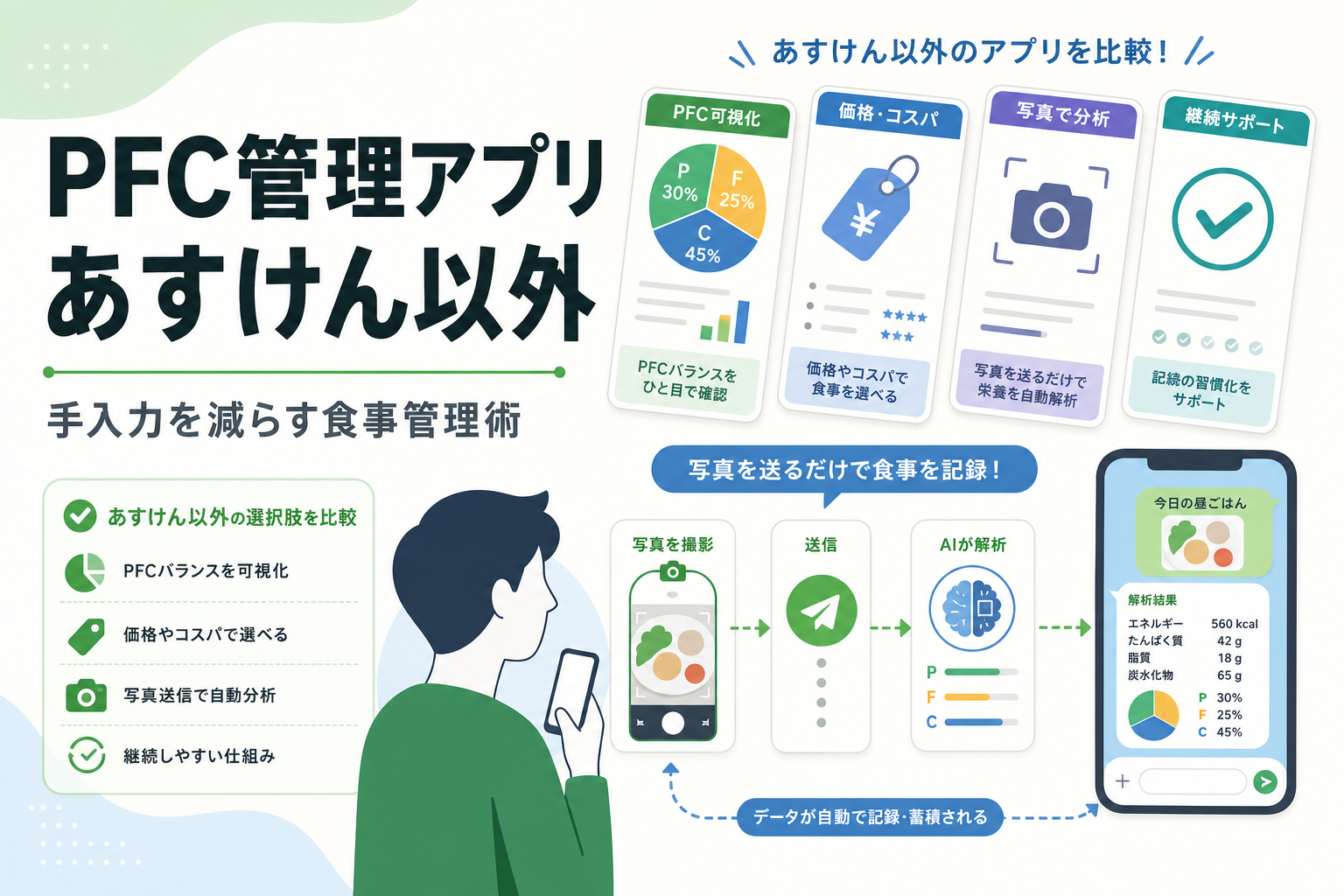PFC管理アプリ あすけん以外|手入力を減らす食事管理術