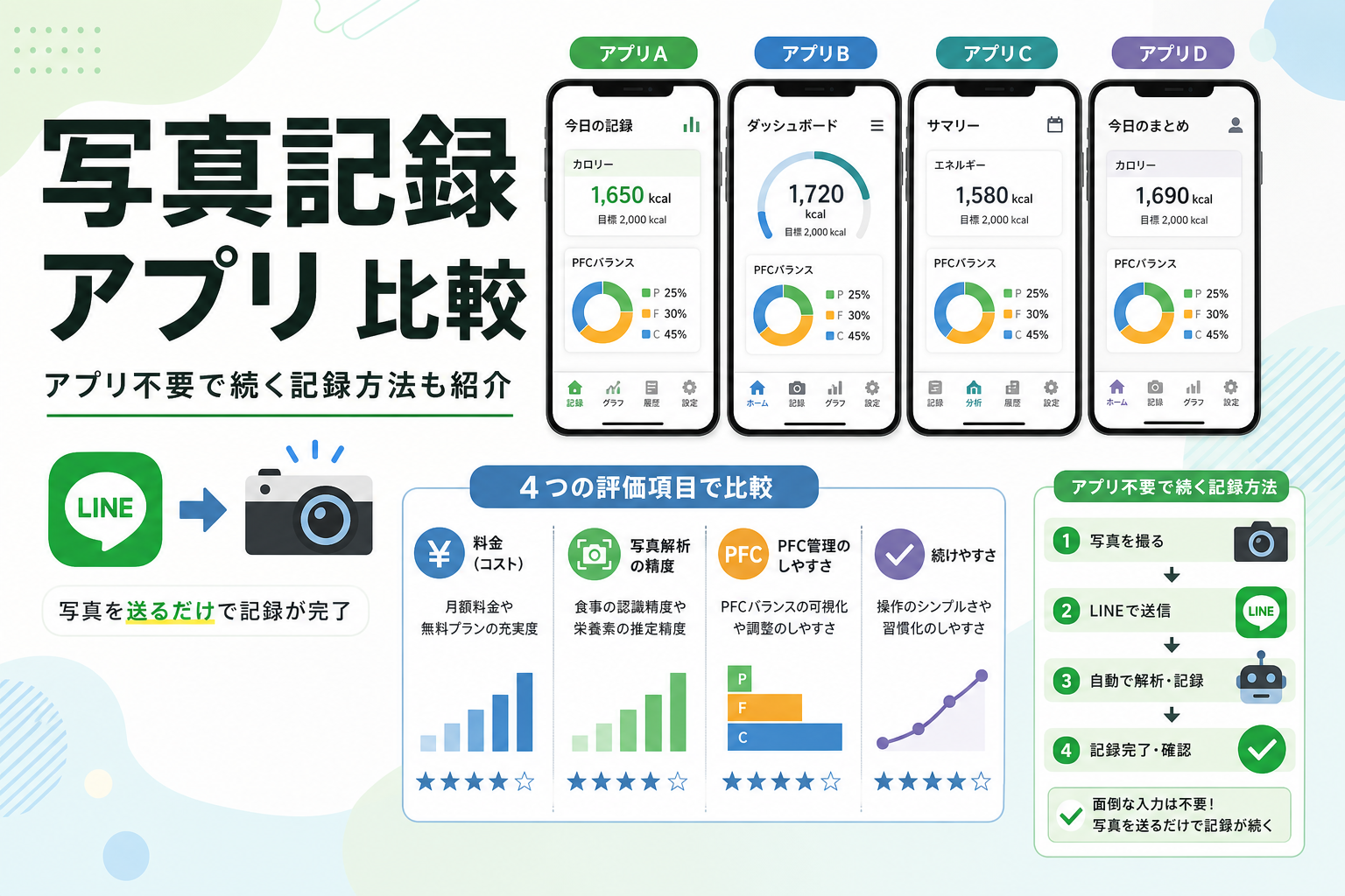 写真記録 アプリ 比較|アプリ不要で続く記録方法も紹介