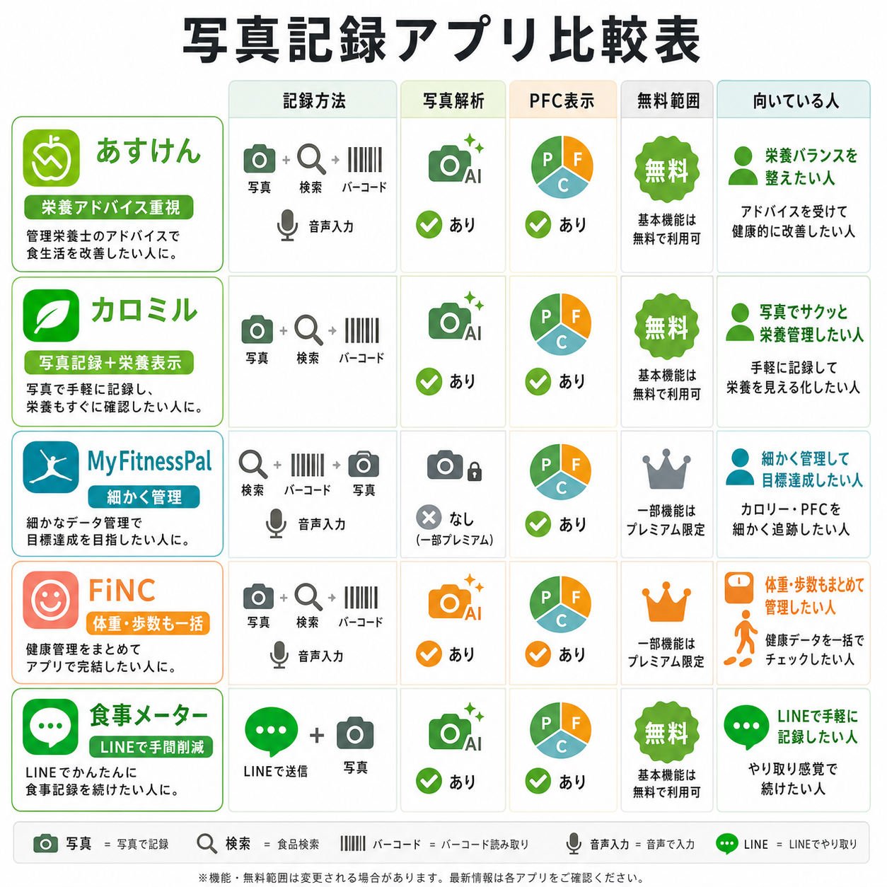 比較表