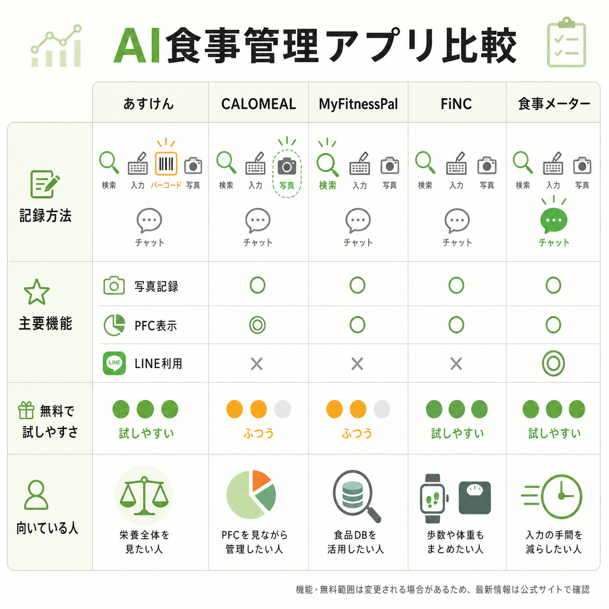 比較表
