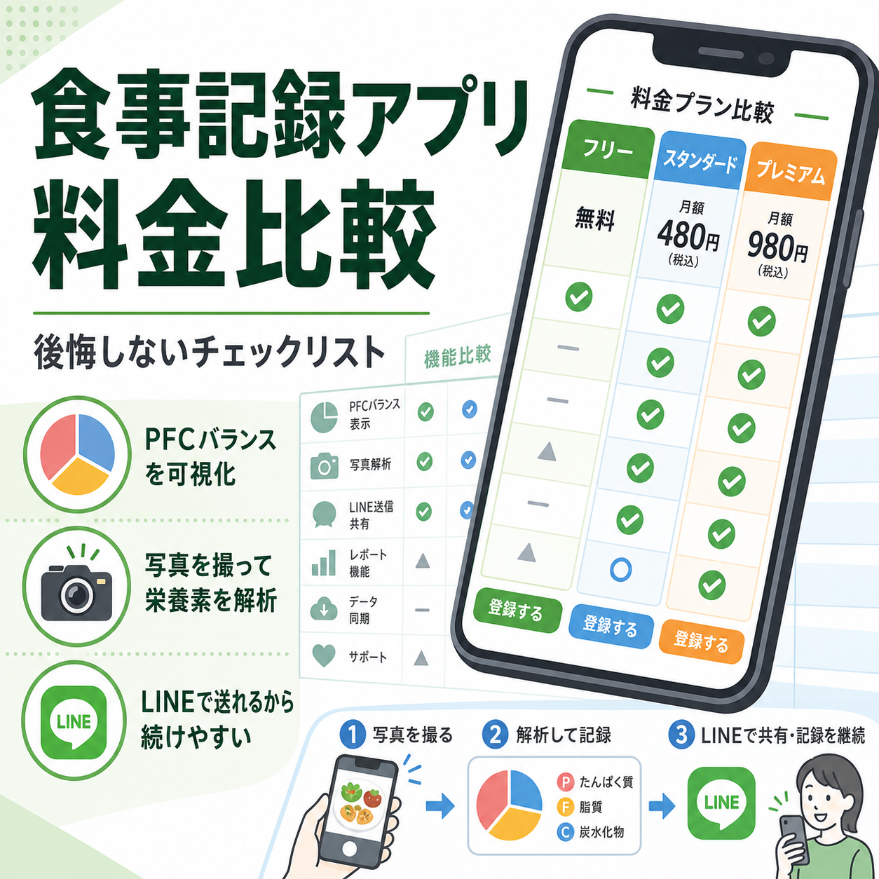食事記録アプリ 料金比較|後悔しないチェックリスト
