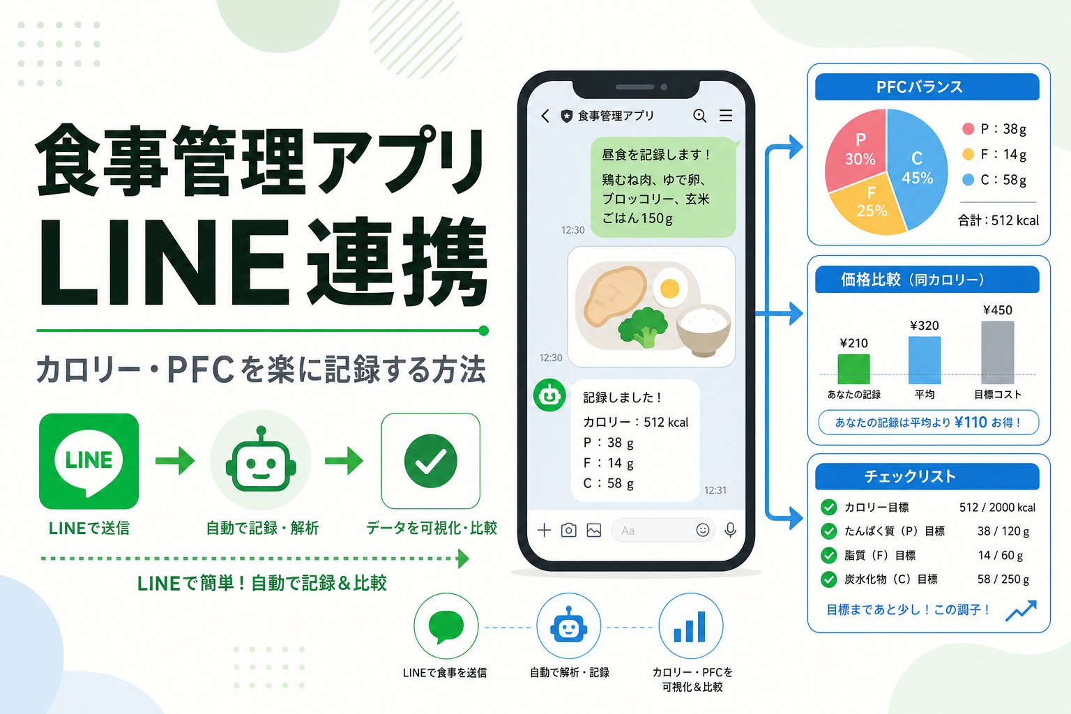 食事管理アプリ LINE連携|カロリー・PFCを楽に記録する方法