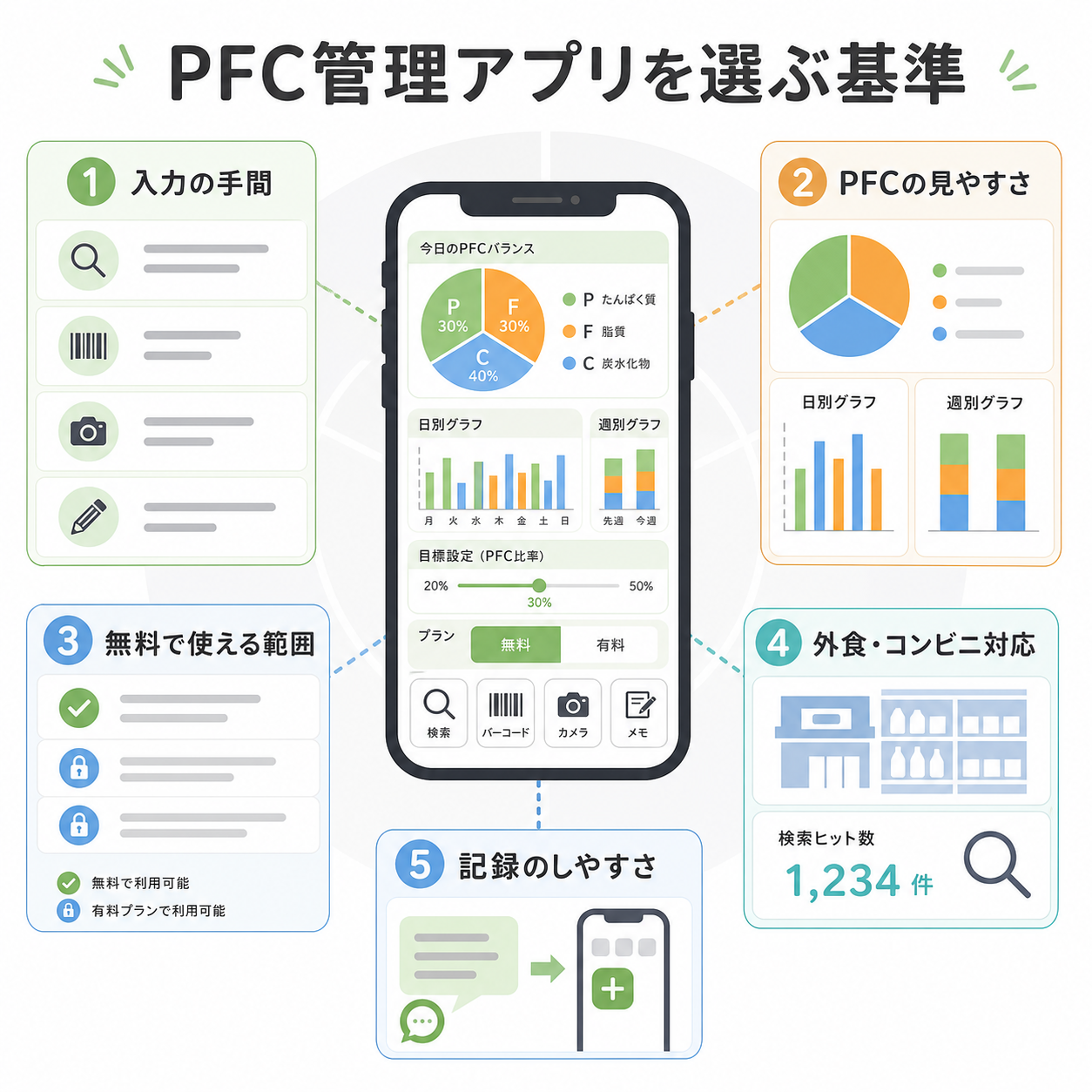 PFC管理アプリを選ぶ基準