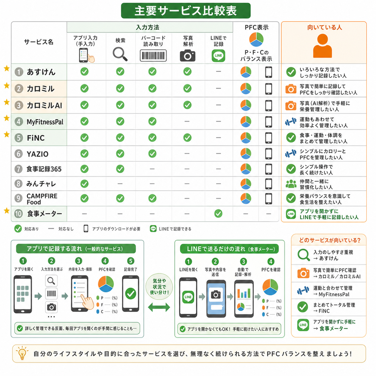 主要サービス比較表