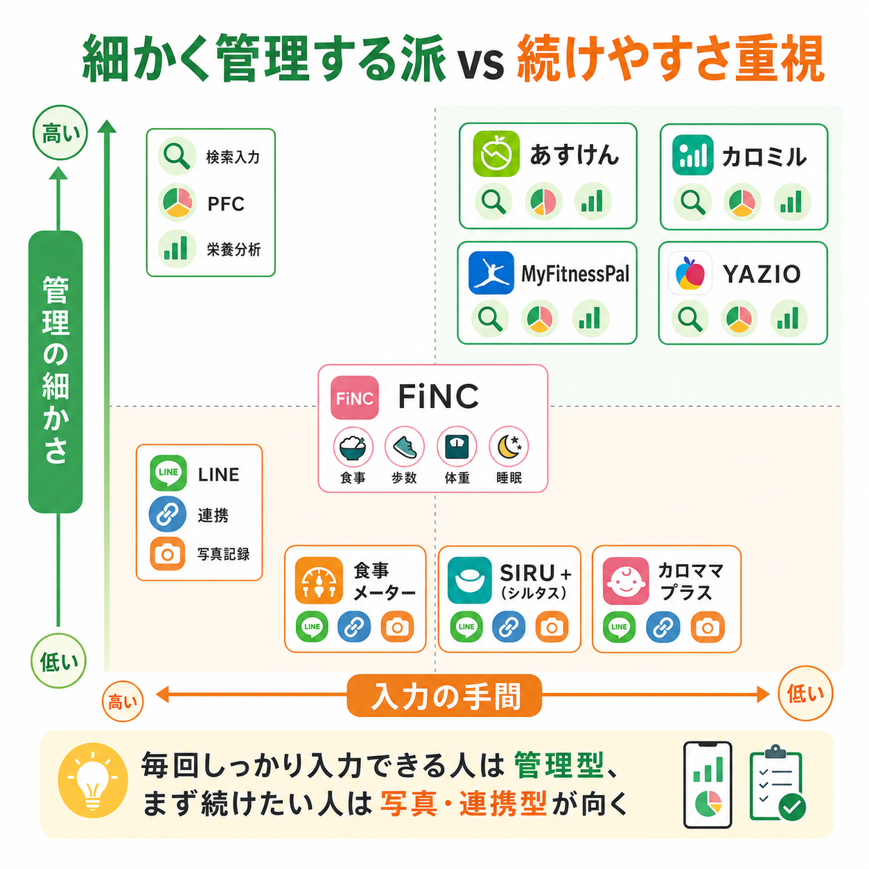 レコーディングダイエットアプリ比較表
