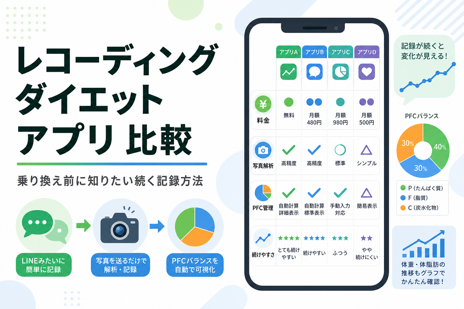 レコーディングダイエット アプリ 比較|乗り換え前に知りたい続く記録方法