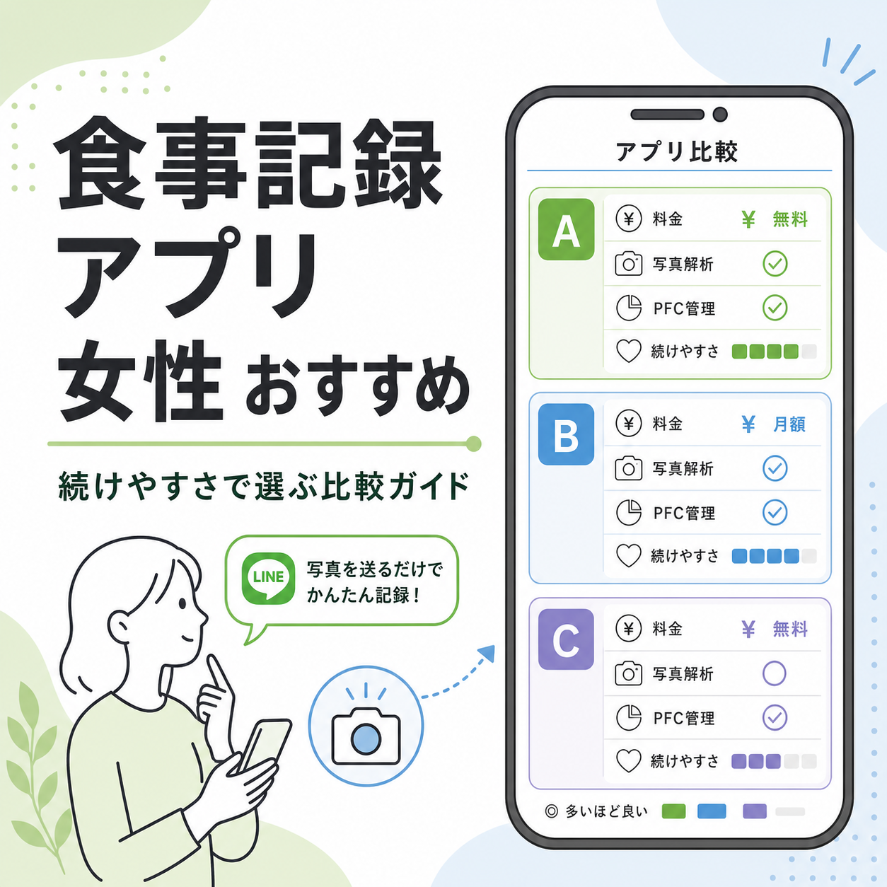 食事記録 アプリ 女性 おすすめ|続けやすさで選ぶ比較ガイド